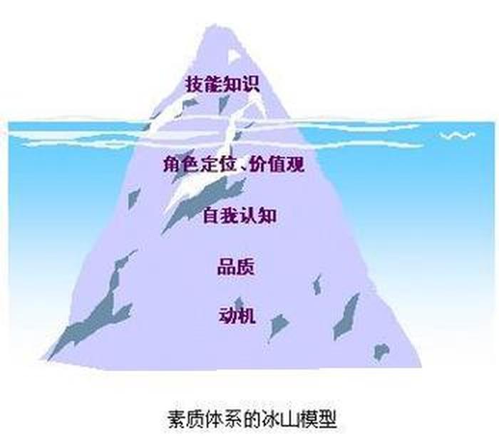 人类知识的三大现代分类，人类的全部知识体系