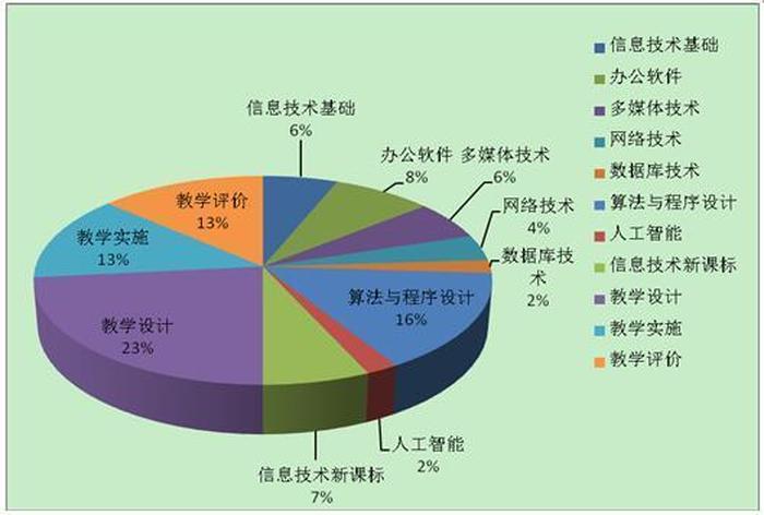 知识和信息的区别 知识与信息的关系