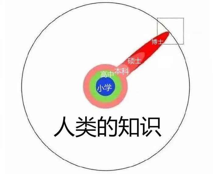 知识的三种形式，常用的知识表示形式有哪些