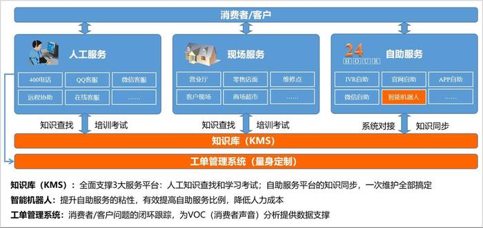 知识管理软件哪个最好用 - 知识管理软件排名