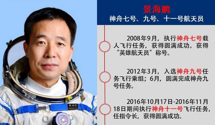航天科普小知识航天员景海鹏；景海鹏是哪里人