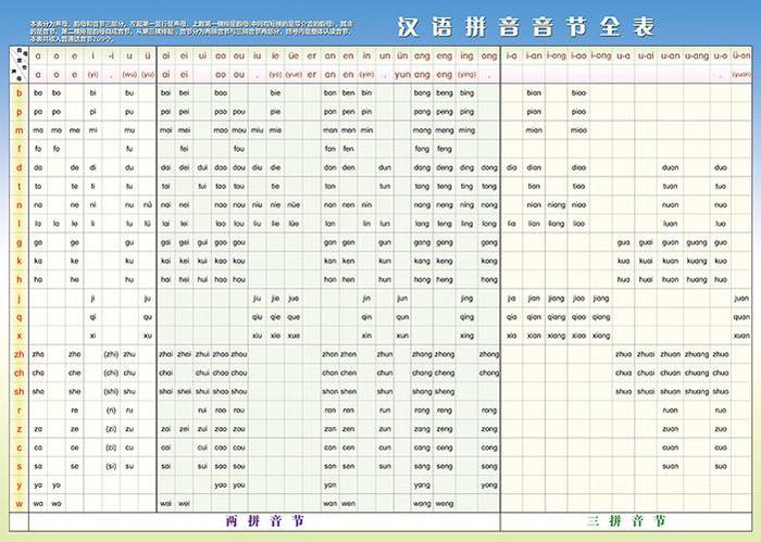 知识的拼音声调怎么标；常识是轻声吗