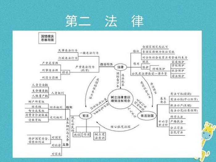知识的特征包括，法律的一般特征包括