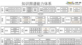知识图谱构建与知识库构建 - 知识库构建