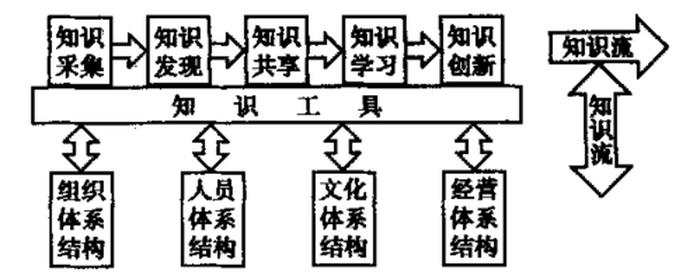 建立知识体系什么意思 - 知识体系构建图