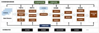 什么叫做知识体系转化，知识转化的四种模式