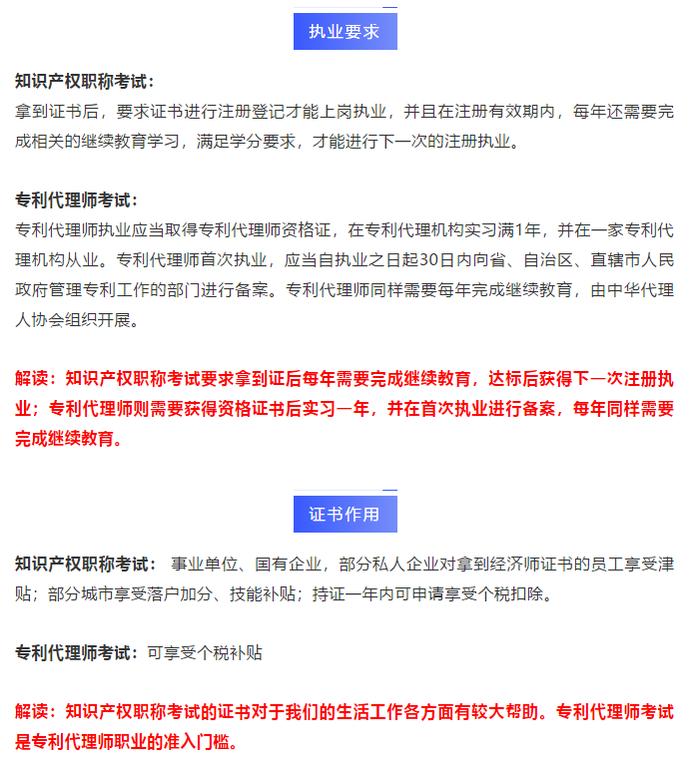 知识产权师职称考试；知识产权证书怎么考