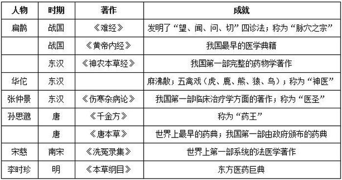 中国基本常识大全最新，基础知识大全