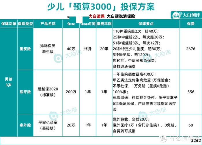 儿童教育金保险哪家最好；教育保险推荐