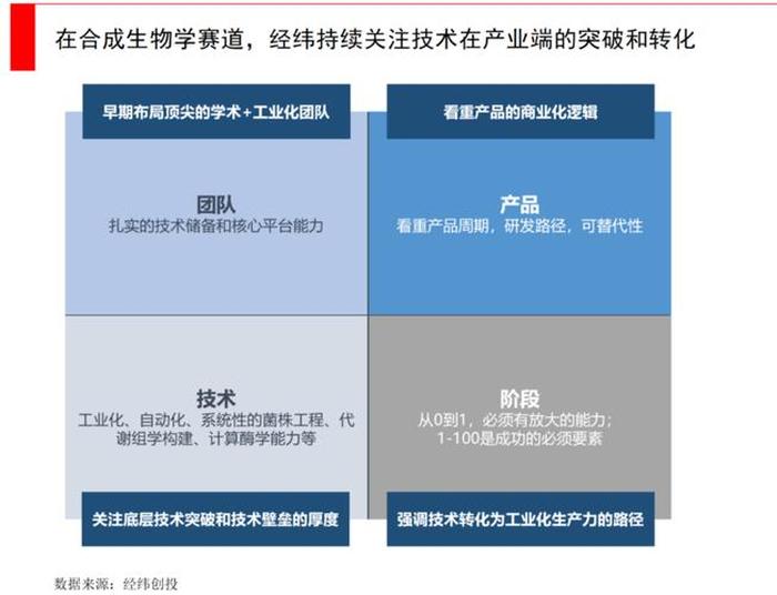 最新科技前沿技术介绍、生物十大前沿技术