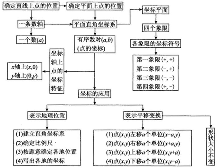 常识和知识的关系是什么、知识之间的联系