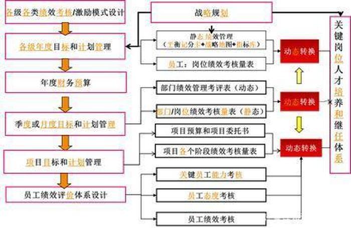 企业知识管理的主要内容、企业管理8大系统