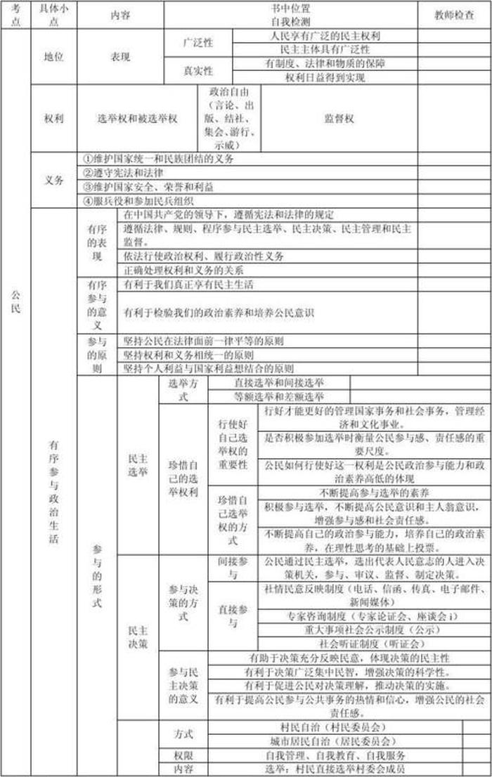 价值判断与价值知识点 - 寻觅社会的真谛知识点