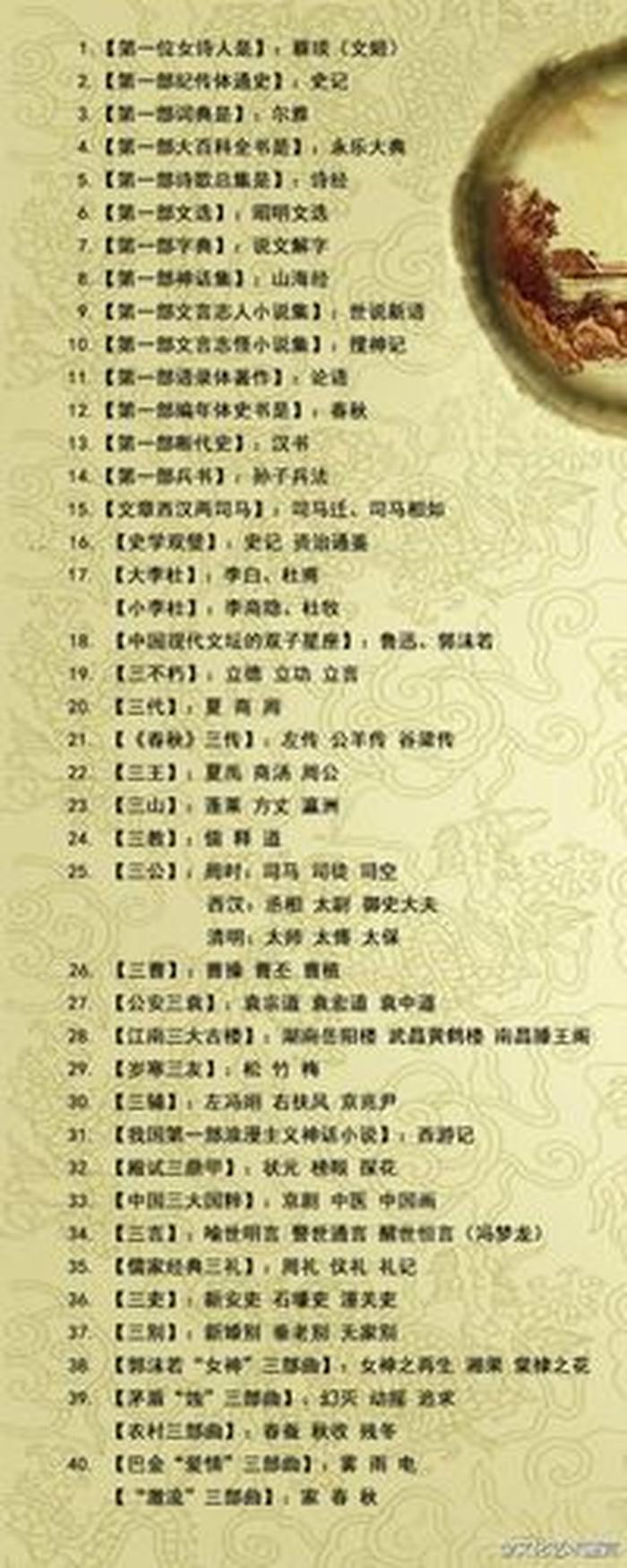中国文学常识大全手机版、中国文学常识