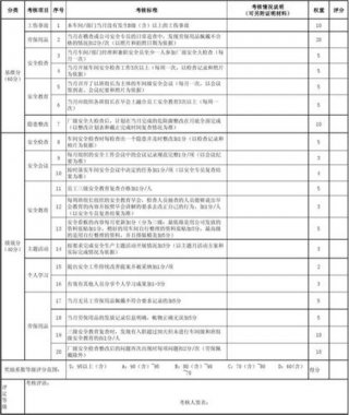 员工安全知识培训内容模板，员工评估表模板