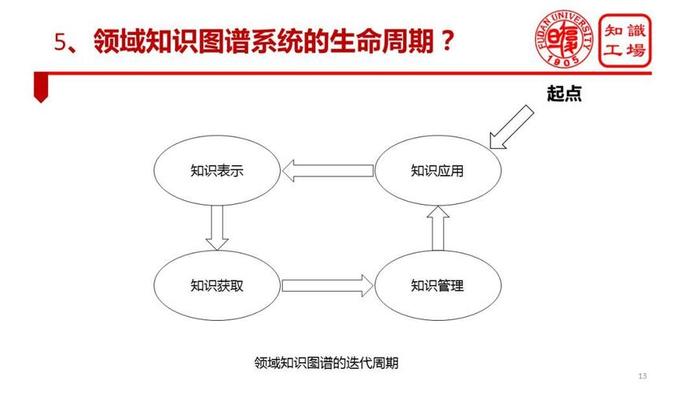 知识的获得转化评价又叫什么，知识获得的环节
