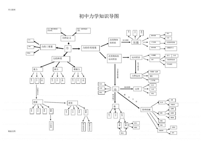 知识包括哪些方面内容；教学内容包括什么