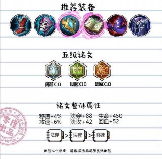 冷门知识研究所 比较冷门的知识