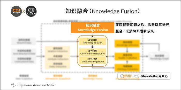 知识图谱构建过程，知识图谱应用场景