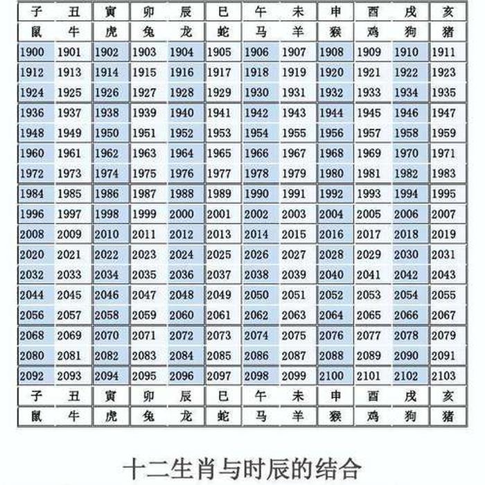 说属相和年纪这是最基本的常识；如何通过年龄判断属相