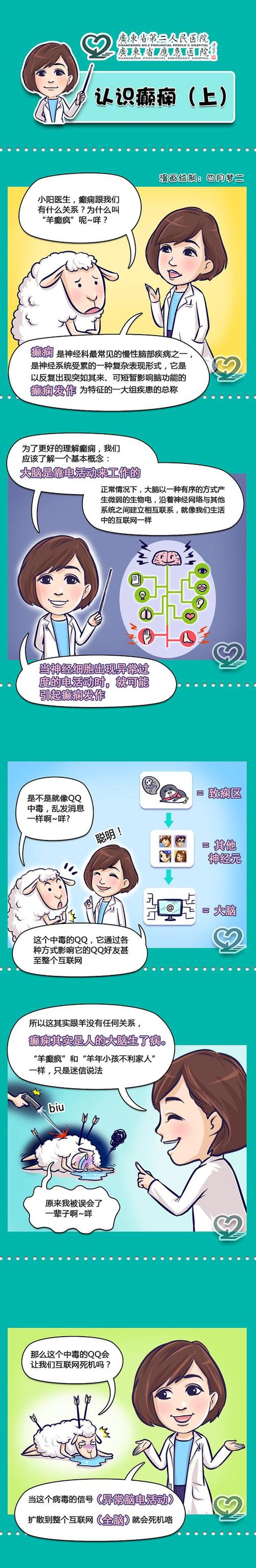 医学科普知识资料大全 - 医学科普动画制作