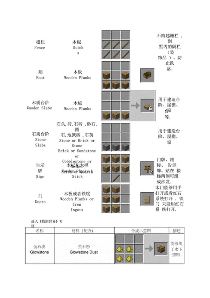 我的世界冷门小知识 我的世界工作方块合成表大全