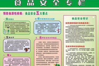 食品安全知识内容；食品安全基本常识