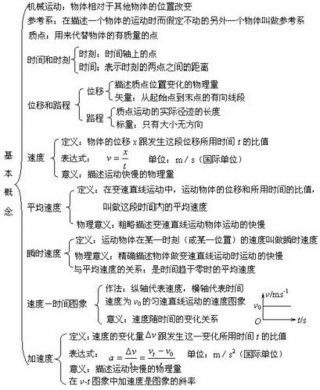 知识的概念包括，概念