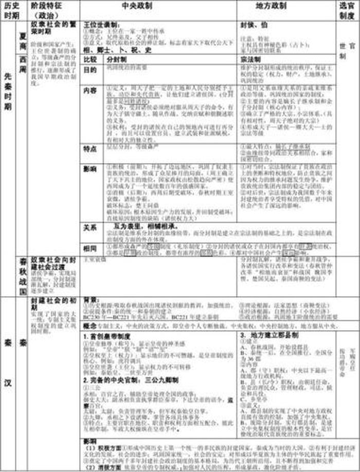中国历史常识大全汇总，关于中国的100个常识