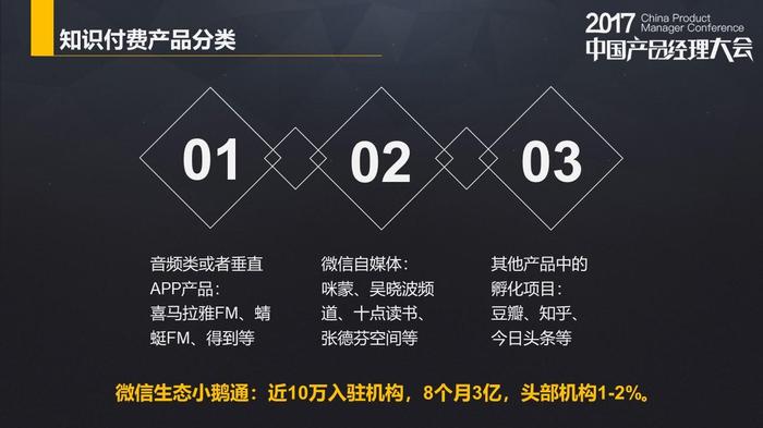 知识付费的本质、什么叫知识付费