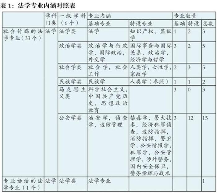 知识产权专业学位报名条件，知识产权专业属于法学类吗