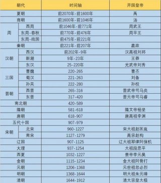 一天一个历史知识 - 历史小知识