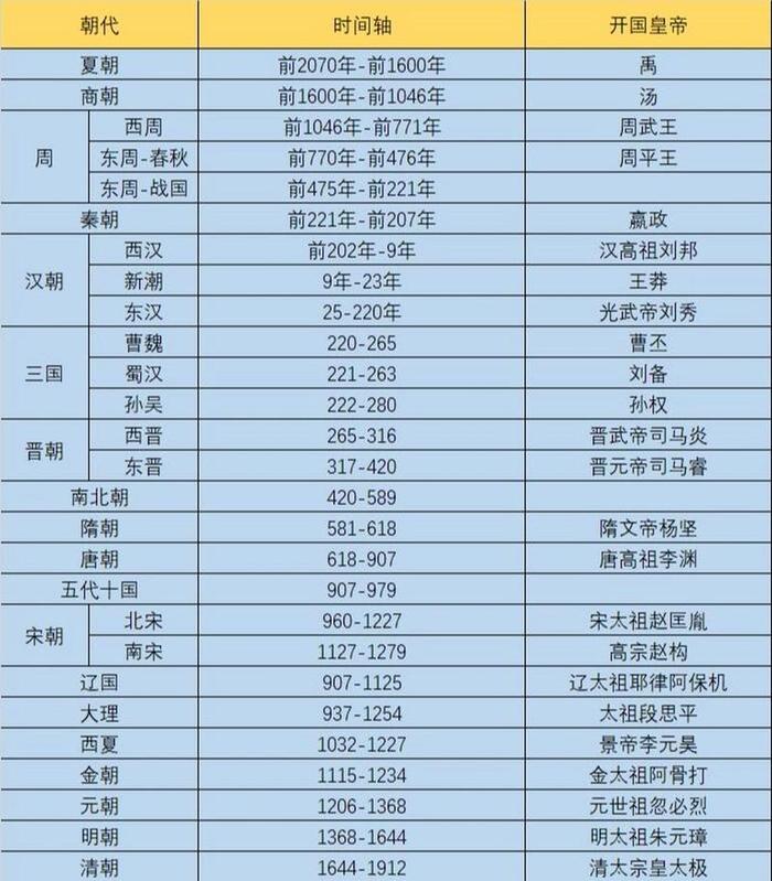 一天一个历史知识 - 历史小知识