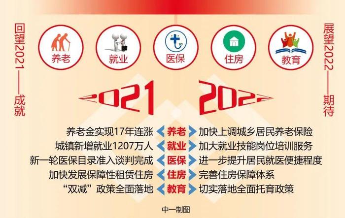 最基本的民生；最基本的民生是就业还是公共安全
