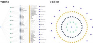 知识图谱构建全过程 - 载体构建的三种方法