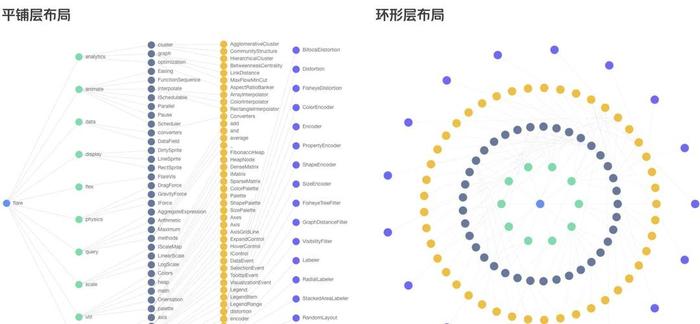 知识图谱构建全过程 - 载体构建的三种方法