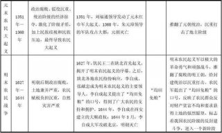 中国基本常识大全历史知识、中国历史常识题500