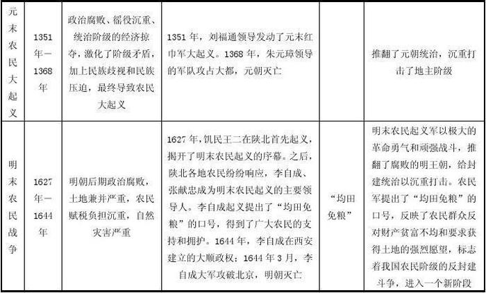 中国基本常识大全历史知识、中国历史常识题500