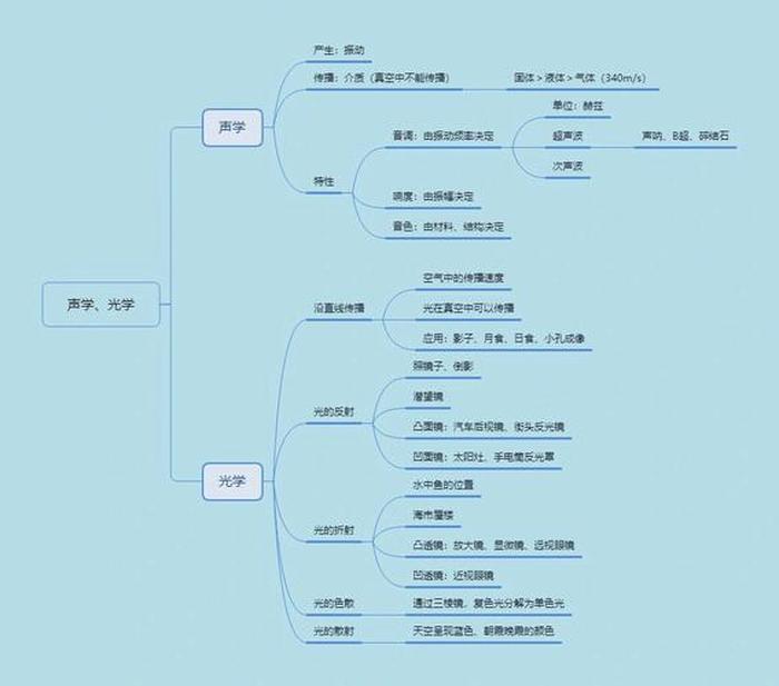 山东省考公务员常识知识库、山东省公共基础知识必背内容