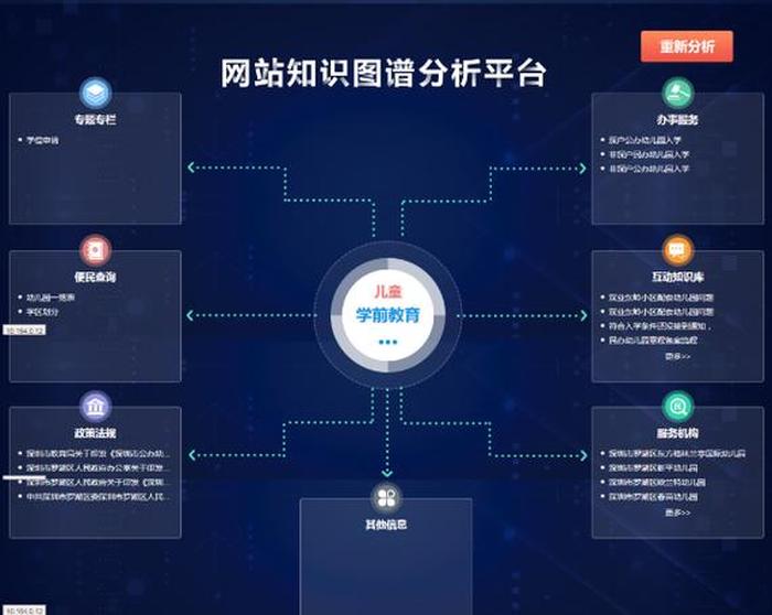知识图谱开源项目 - 知识图谱网站