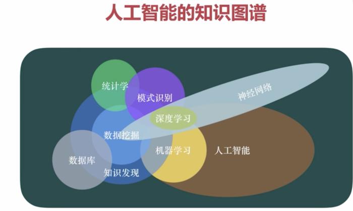 人工智能科普知识大全图片 人工智能科技图片