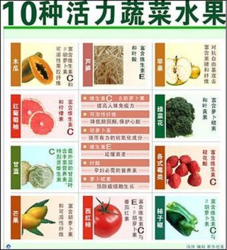 每天小常识、日常生活小常识100条
