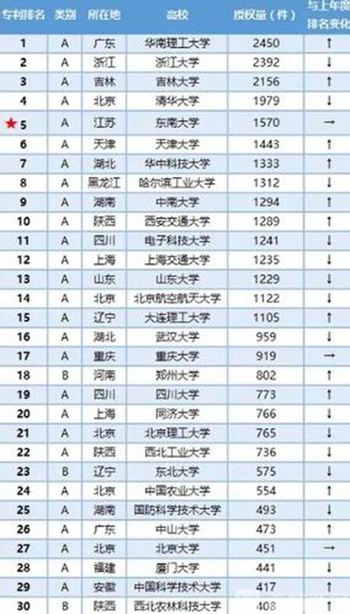 知识产权考研院校推荐哪个、知识产权专业研究生大学排名