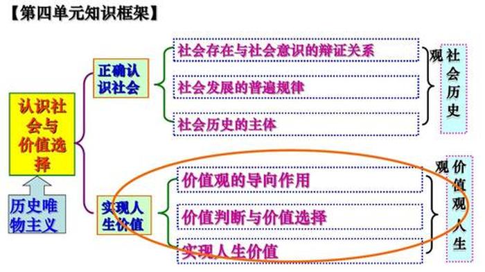 知识价值如何计算 知识的价值是什么