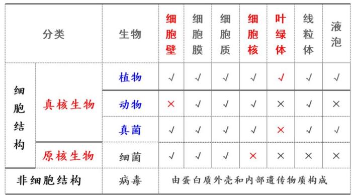 有趣又有意义的生物知识，有趣的生物小知识