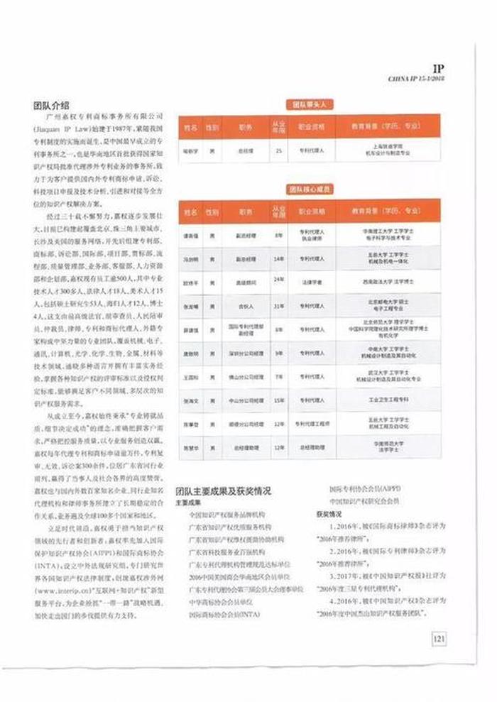 知识产权专业就业前景知乎、女生就业好的专业 知乎