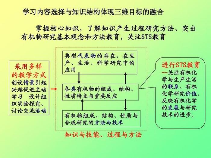 知识的价值感悟和体会 知识的理解