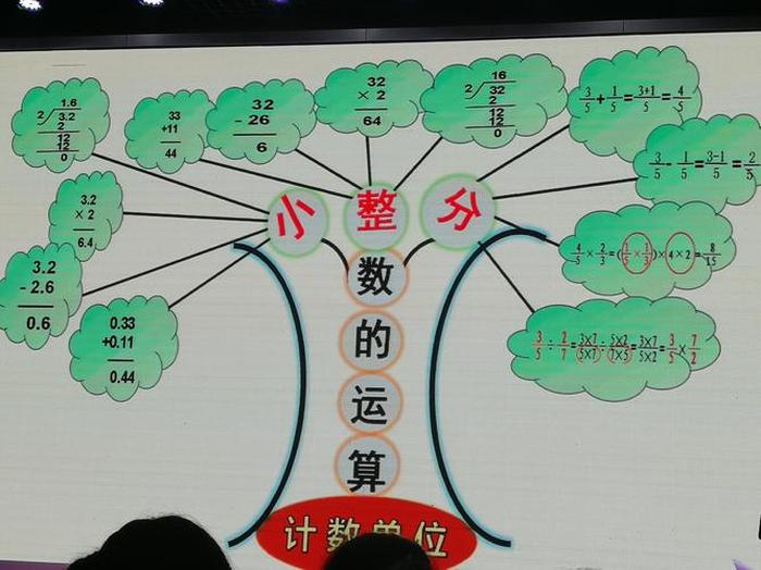 数学知识内容的本质内涵；数学三大本质