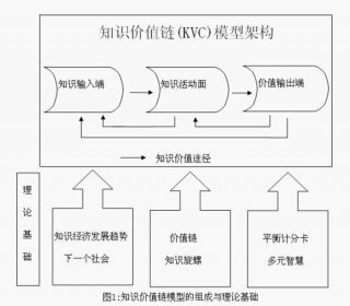 知识包括价值知识；价值形式