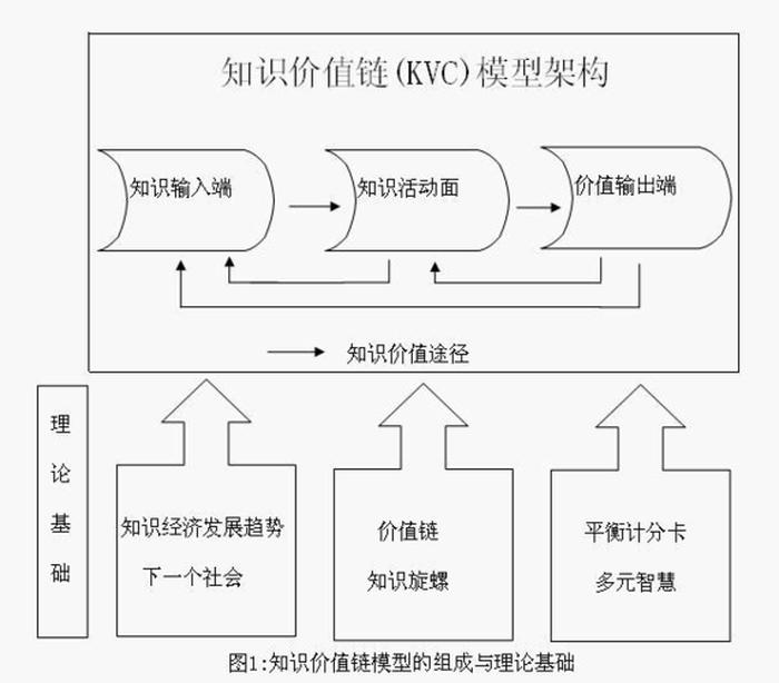 知识包括价值知识；价值形式